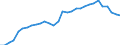 Taxes: Total environmental taxes / Unit of measure: Million euro / Statistical classification of economic activities in the European Community (NACE Rev. 2): Total - all NACE activities / Geopolitical entity (reporting): Denmark