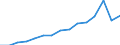 Taxes: Total environmental taxes / Unit of measure: Million euro / Statistical classification of economic activities in the European Community (NACE Rev. 2): Total - all NACE activities / Geopolitical entity (reporting): Estonia