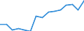 Taxes: Total environmental taxes / Unit of measure: Million euro / Statistical classification of economic activities in the European Community (NACE Rev. 2): Total - all NACE activities / Geopolitical entity (reporting): Spain