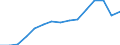 Taxes: Total environmental taxes / Unit of measure: Million euro / Statistical classification of economic activities in the European Community (NACE Rev. 2): Total - all NACE activities / Geopolitical entity (reporting): France