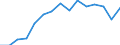 Taxes: Total environmental taxes / Unit of measure: Million euro / Statistical classification of economic activities in the European Community (NACE Rev. 2): Total - all NACE activities / Geopolitical entity (reporting): Italy