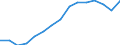 Taxes: Total environmental taxes / Unit of measure: Million euro / Statistical classification of economic activities in the European Community (NACE Rev. 2): Total - all NACE activities / Geopolitical entity (reporting): Latvia