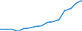 Taxes: Total environmental taxes / Unit of measure: Million euro / Statistical classification of economic activities in the European Community (NACE Rev. 2): Total - all NACE activities / Geopolitical entity (reporting): Lithuania