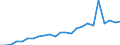 Taxes: Total environmental taxes / Unit of measure: Million euro / Statistical classification of economic activities in the European Community (NACE Rev. 2): Total - all NACE activities / Geopolitical entity (reporting): Hungary