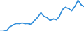 Taxes: Total environmental taxes / Unit of measure: Million euro / Statistical classification of economic activities in the European Community (NACE Rev. 2): Total - all NACE activities / Geopolitical entity (reporting): Malta