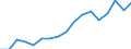 Taxes: Total environmental taxes / Unit of measure: Million euro / Statistical classification of economic activities in the European Community (NACE Rev. 2): Total - all NACE activities / Geopolitical entity (reporting): Romania