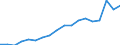 Taxes: Total environmental taxes / Unit of measure: Million euro / Statistical classification of economic activities in the European Community (NACE Rev. 2): Total - all NACE activities / Geopolitical entity (reporting): Slovenia