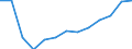 Taxes: Total environmental taxes / Unit of measure: Million euro / Statistical classification of economic activities in the European Community (NACE Rev. 2): Total - all NACE activities / Geopolitical entity (reporting): Iceland