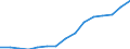 Taxes: Total environmental taxes / Unit of measure: Million euro / Statistical classification of economic activities in the European Community (NACE Rev. 2): Agriculture, forestry and fishing / Geopolitical entity (reporting): Belgium