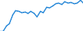 Taxes: Total environmental taxes / Unit of measure: Million euro / Statistical classification of economic activities in the European Community (NACE Rev. 2): Agriculture, forestry and fishing / Geopolitical entity (reporting): Denmark