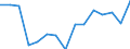 Taxes: Total environmental taxes / Unit of measure: Million euro / Statistical classification of economic activities in the European Community (NACE Rev. 2): Agriculture, forestry and fishing / Geopolitical entity (reporting): Germany