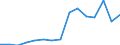 Taxes: Total environmental taxes / Unit of measure: Million euro / Statistical classification of economic activities in the European Community (NACE Rev. 2): Agriculture, forestry and fishing / Geopolitical entity (reporting): Estonia