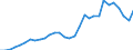 Taxes: Total environmental taxes / Unit of measure: Million euro / Statistical classification of economic activities in the European Community (NACE Rev. 2): Agriculture, forestry and fishing / Geopolitical entity (reporting): Ireland