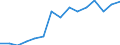 Taxes: Total environmental taxes / Unit of measure: Million euro / Statistical classification of economic activities in the European Community (NACE Rev. 2): Agriculture, forestry and fishing / Geopolitical entity (reporting): Spain