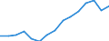 Taxes: Total environmental taxes / Unit of measure: Million euro / Statistical classification of economic activities in the European Community (NACE Rev. 2): Agriculture, forestry and fishing / Geopolitical entity (reporting): Croatia