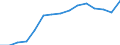 Taxes: Total environmental taxes / Unit of measure: Million euro / Statistical classification of economic activities in the European Community (NACE Rev. 2): Agriculture, forestry and fishing / Geopolitical entity (reporting): Italy