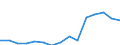 Taxes: Total environmental taxes / Unit of measure: Million euro / Statistical classification of economic activities in the European Community (NACE Rev. 2): Agriculture, forestry and fishing / Geopolitical entity (reporting): Cyprus