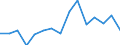 Taxes: Total environmental taxes / Unit of measure: Million euro / Statistical classification of economic activities in the European Community (NACE Rev. 2): Agriculture, forestry and fishing / Geopolitical entity (reporting): Latvia