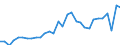 Taxes: Total environmental taxes / Unit of measure: Million euro / Statistical classification of economic activities in the European Community (NACE Rev. 2): Agriculture, forestry and fishing / Geopolitical entity (reporting): Luxembourg