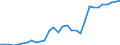 Taxes: Total environmental taxes / Unit of measure: Million euro / Statistical classification of economic activities in the European Community (NACE Rev. 2): Agriculture, forestry and fishing / Geopolitical entity (reporting): Netherlands