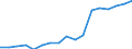 Taxes: Total environmental taxes / Unit of measure: Million euro / Statistical classification of economic activities in the European Community (NACE Rev. 2): Agriculture, forestry and fishing / Geopolitical entity (reporting): Portugal