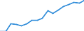 Taxes: Total environmental taxes / Unit of measure: Million euro / Statistical classification of economic activities in the European Community (NACE Rev. 2): Agriculture, forestry and fishing / Geopolitical entity (reporting): Romania