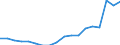 Taxes: Total environmental taxes / Unit of measure: Million euro / Statistical classification of economic activities in the European Community (NACE Rev. 2): Agriculture, forestry and fishing / Geopolitical entity (reporting): Slovenia