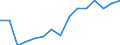 Taxes: Total environmental taxes / Unit of measure: Million euro / Statistical classification of economic activities in the European Community (NACE Rev. 2): Agriculture, forestry and fishing / Geopolitical entity (reporting): Finland