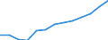 Taxes: Total environmental taxes / Unit of measure: Million euro / Statistical classification of economic activities in the European Community (NACE Rev. 2): Agriculture, forestry and fishing / Geopolitical entity (reporting): Iceland