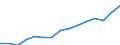 Taxes: Total environmental taxes / Unit of measure: Million euro / Statistical classification of economic activities in the European Community (NACE Rev. 2): Agriculture, forestry and fishing / Geopolitical entity (reporting): Norway