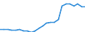 Taxes: Total environmental taxes / Unit of measure: Million euro / Statistical classification of economic activities in the European Community (NACE Rev. 2): Agriculture, forestry and fishing / Geopolitical entity (reporting): Switzerland