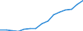 Taxes: Total environmental taxes / Unit of measure: Million euro / Statistical classification of economic activities in the European Community (NACE Rev. 2): Crop and animal production, hunting and related service activities / Geopolitical entity (reporting): Belgium