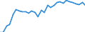 Taxes: Total environmental taxes / Unit of measure: Million euro / Statistical classification of economic activities in the European Community (NACE Rev. 2): Crop and animal production, hunting and related service activities / Geopolitical entity (reporting): Denmark