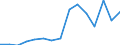 Taxes: Total environmental taxes / Unit of measure: Million euro / Statistical classification of economic activities in the European Community (NACE Rev. 2): Crop and animal production, hunting and related service activities / Geopolitical entity (reporting): Estonia