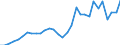 Taxes: Total environmental taxes / Unit of measure: Million euro / Statistical classification of economic activities in the European Community (NACE Rev. 2): Crop and animal production, hunting and related service activities / Geopolitical entity (reporting): Ireland