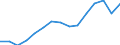 Taxes: Total environmental taxes / Unit of measure: Million euro / Statistical classification of economic activities in the European Community (NACE Rev. 2): Crop and animal production, hunting and related service activities / Geopolitical entity (reporting): France