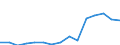 Taxes: Total environmental taxes / Unit of measure: Million euro / Statistical classification of economic activities in the European Community (NACE Rev. 2): Crop and animal production, hunting and related service activities / Geopolitical entity (reporting): Cyprus