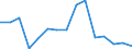 Taxes: Total environmental taxes / Unit of measure: Million euro / Statistical classification of economic activities in the European Community (NACE Rev. 2): Crop and animal production, hunting and related service activities / Geopolitical entity (reporting): Latvia