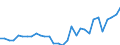 Taxes: Total environmental taxes / Unit of measure: Million euro / Statistical classification of economic activities in the European Community (NACE Rev. 2): Crop and animal production, hunting and related service activities / Geopolitical entity (reporting): Luxembourg