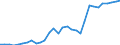 Taxes: Total environmental taxes / Unit of measure: Million euro / Statistical classification of economic activities in the European Community (NACE Rev. 2): Crop and animal production, hunting and related service activities / Geopolitical entity (reporting): Netherlands