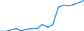 Taxes: Total environmental taxes / Unit of measure: Million euro / Statistical classification of economic activities in the European Community (NACE Rev. 2): Crop and animal production, hunting and related service activities / Geopolitical entity (reporting): Portugal