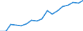 Taxes: Total environmental taxes / Unit of measure: Million euro / Statistical classification of economic activities in the European Community (NACE Rev. 2): Crop and animal production, hunting and related service activities / Geopolitical entity (reporting): Romania