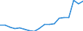 Taxes: Total environmental taxes / Unit of measure: Million euro / Statistical classification of economic activities in the European Community (NACE Rev. 2): Crop and animal production, hunting and related service activities / Geopolitical entity (reporting): Slovenia