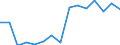 Taxes: Total environmental taxes / Unit of measure: Million euro / Statistical classification of economic activities in the European Community (NACE Rev. 2): Crop and animal production, hunting and related service activities / Geopolitical entity (reporting): Finland