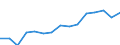 Taxes: Total environmental taxes / Unit of measure: Million euro / Statistical classification of economic activities in the European Community (NACE Rev. 2): Crop and animal production, hunting and related service activities / Geopolitical entity (reporting): Norway