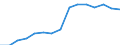 Taxes: Total environmental taxes / Unit of measure: Million euro / Statistical classification of economic activities in the European Community (NACE Rev. 2): Crop and animal production, hunting and related service activities / Geopolitical entity (reporting): Switzerland