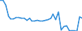 Tonne / Carbon monoxide / Public electricity and heat production / Bulgaria