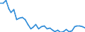 Tonne / Carbon monoxide / Public electricity and heat production / Estonia