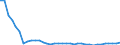 Tonne / Carbon monoxide / Petroleum refining / Germany (until 1990 former territory of the FRG)