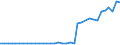 Tonne / Carbon monoxide / Petroleum refining / Türkiye